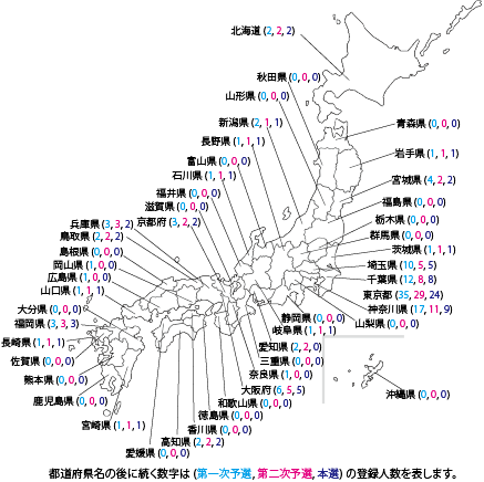 地域別登録人数