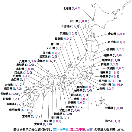 地域別登録人数