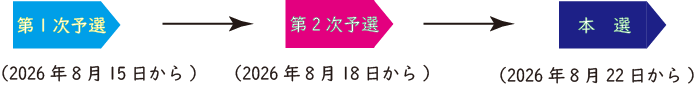 コンクールの流れ