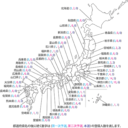 地域別登録人数