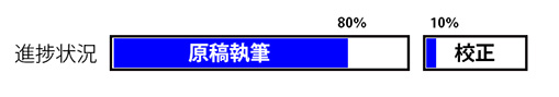 進捗状況